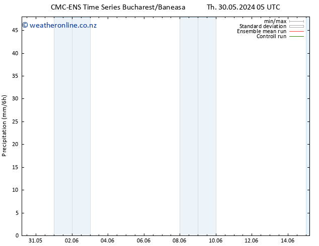 Precipitation CMC TS Fr 31.05.2024 17 UTC
