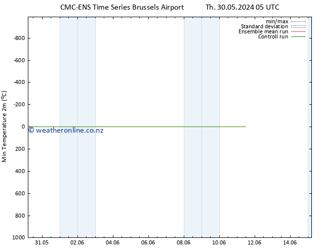 Temperature Low (2m) CMC TS Tu 04.06.2024 11 UTC