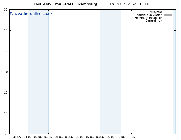 Height 500 hPa CMC TS Th 30.05.2024 12 UTC