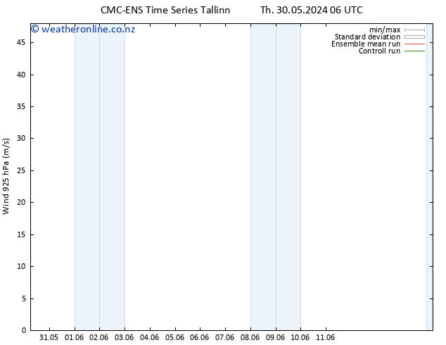 Wind 925 hPa CMC TS Fr 31.05.2024 12 UTC