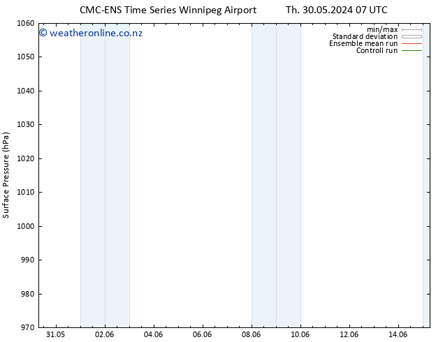 Surface pressure CMC TS Sa 01.06.2024 13 UTC