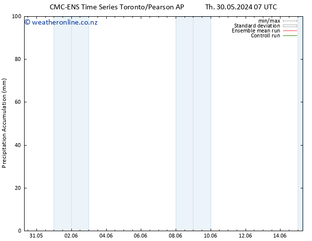 Precipitation accum. CMC TS Th 30.05.2024 07 UTC