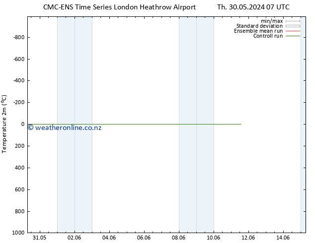 Temperature (2m) CMC TS Th 30.05.2024 07 UTC