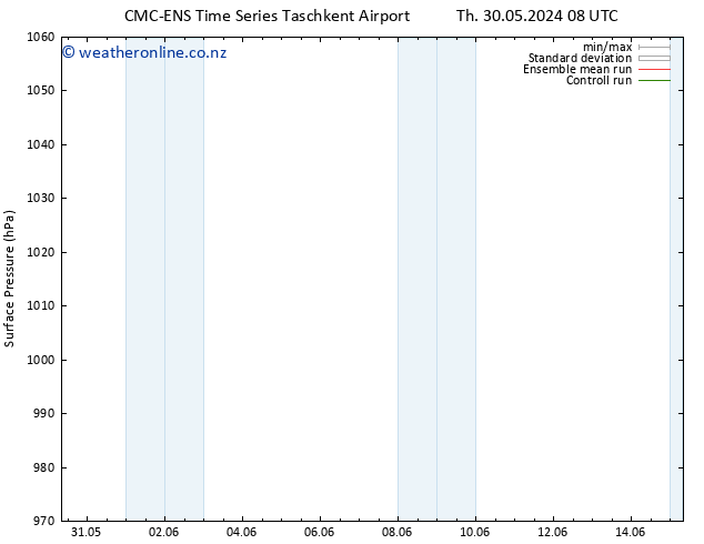 Surface pressure CMC TS Sa 01.06.2024 08 UTC