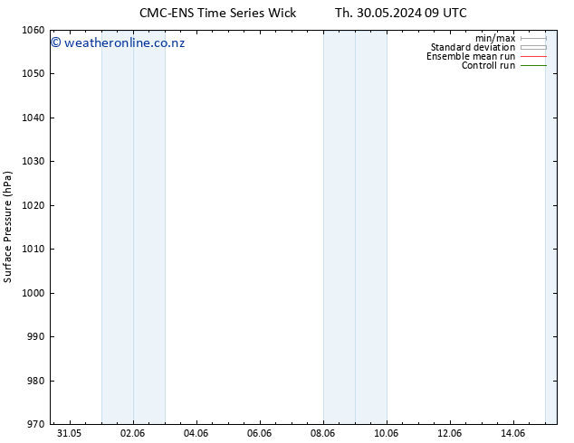 Surface pressure CMC TS Th 30.05.2024 15 UTC