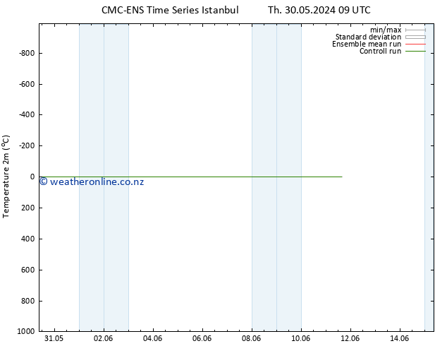 Temperature (2m) CMC TS Th 06.06.2024 09 UTC