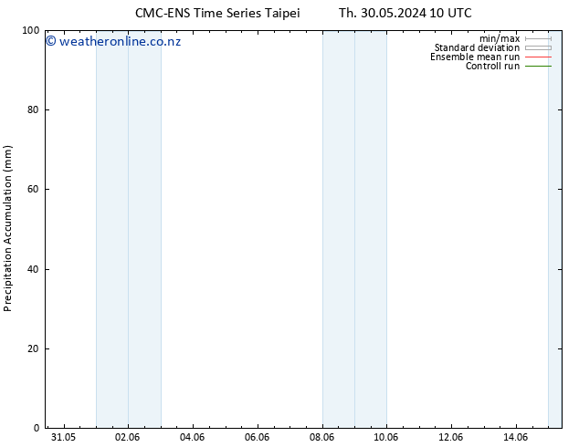 Precipitation accum. CMC TS Th 30.05.2024 10 UTC