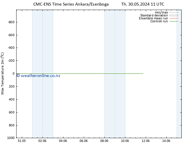 Temperature High (2m) CMC TS Sa 01.06.2024 11 UTC