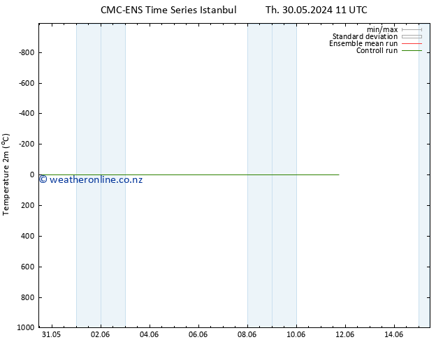 Temperature (2m) CMC TS Sa 01.06.2024 11 UTC
