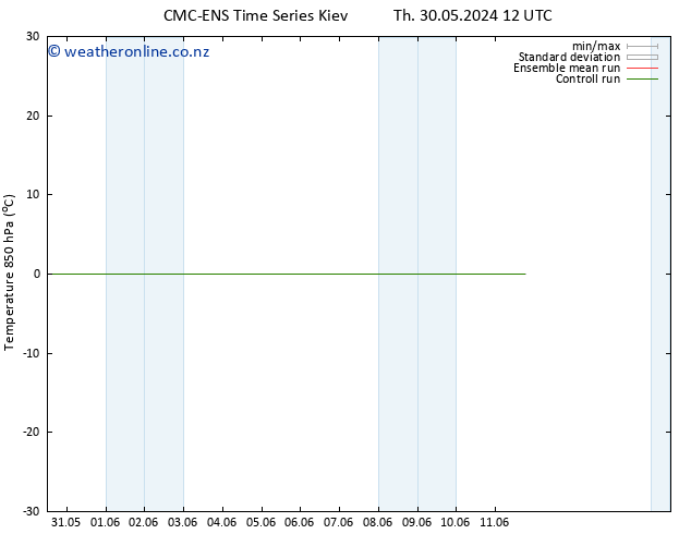 Temp. 850 hPa CMC TS Fr 31.05.2024 12 UTC