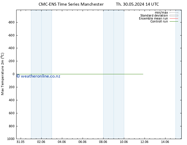 Temperature High (2m) CMC TS Th 30.05.2024 14 UTC