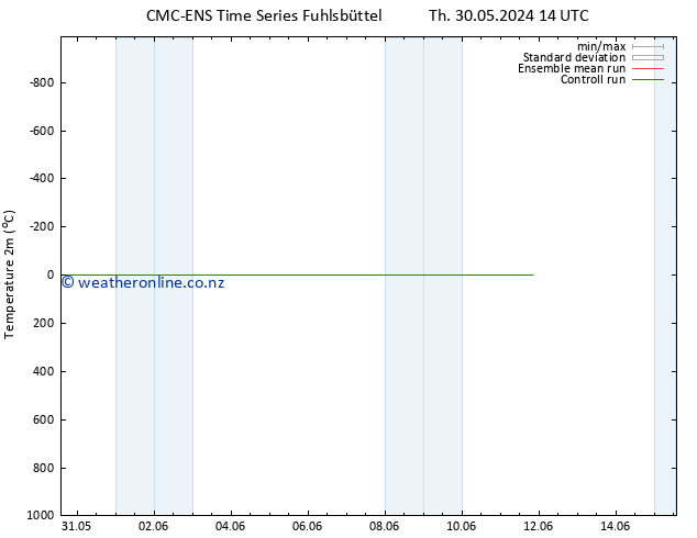 Temperature (2m) CMC TS Tu 11.06.2024 20 UTC
