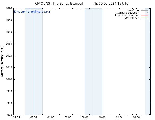 Surface pressure CMC TS Fr 31.05.2024 15 UTC