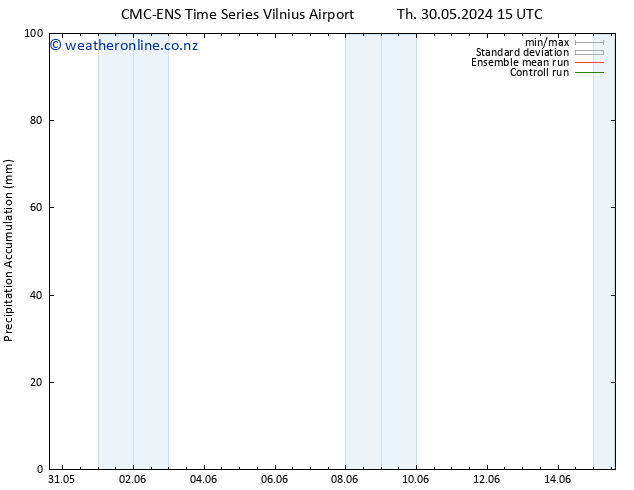 Precipitation accum. CMC TS Th 30.05.2024 15 UTC