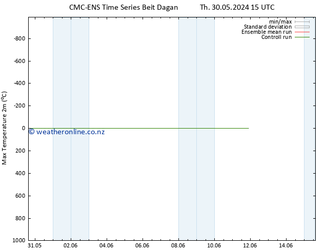Temperature High (2m) CMC TS Su 02.06.2024 03 UTC