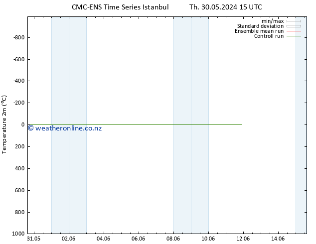 Temperature (2m) CMC TS We 05.06.2024 15 UTC