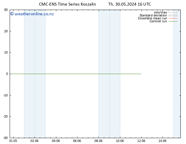 Height 500 hPa CMC TS Th 30.05.2024 22 UTC