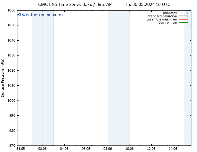 Surface pressure CMC TS Mo 03.06.2024 22 UTC