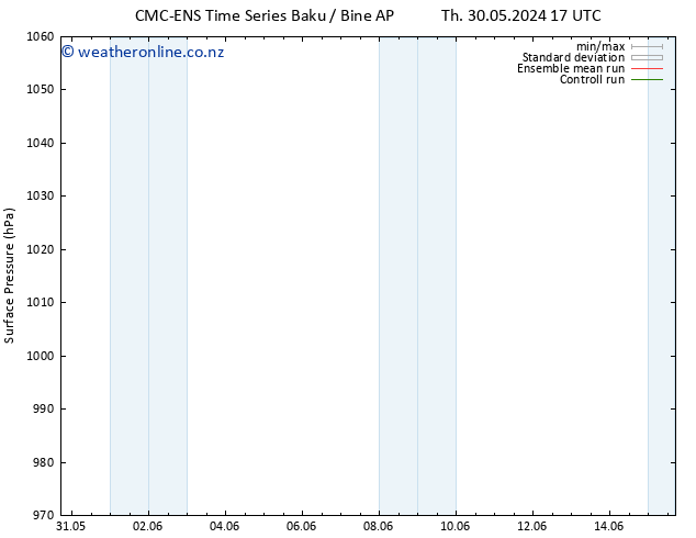 Surface pressure CMC TS Tu 11.06.2024 23 UTC