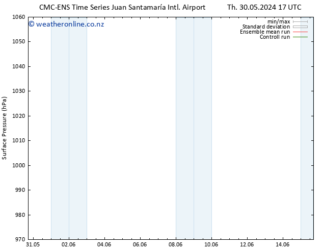 Surface pressure CMC TS Fr 31.05.2024 11 UTC