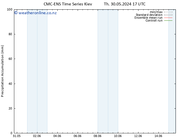 Precipitation accum. CMC TS Th 30.05.2024 17 UTC