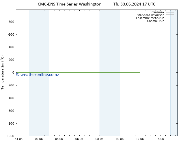 Temperature (2m) CMC TS Th 30.05.2024 23 UTC