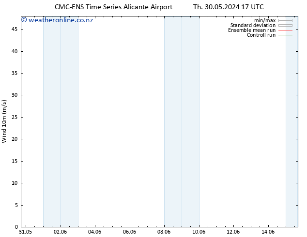 Surface wind CMC TS Fr 31.05.2024 23 UTC