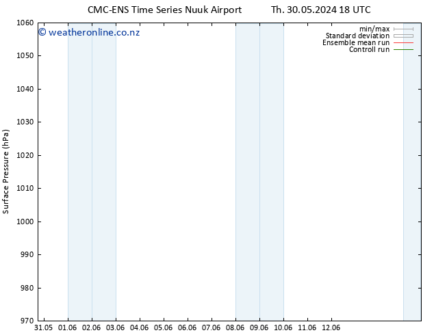 Surface pressure CMC TS Sa 01.06.2024 06 UTC