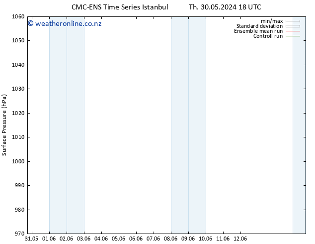 Surface pressure CMC TS We 12.06.2024 00 UTC