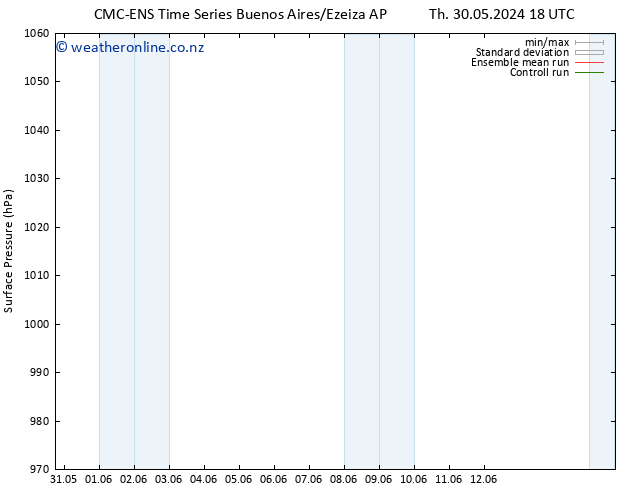 Surface pressure CMC TS Sa 01.06.2024 18 UTC