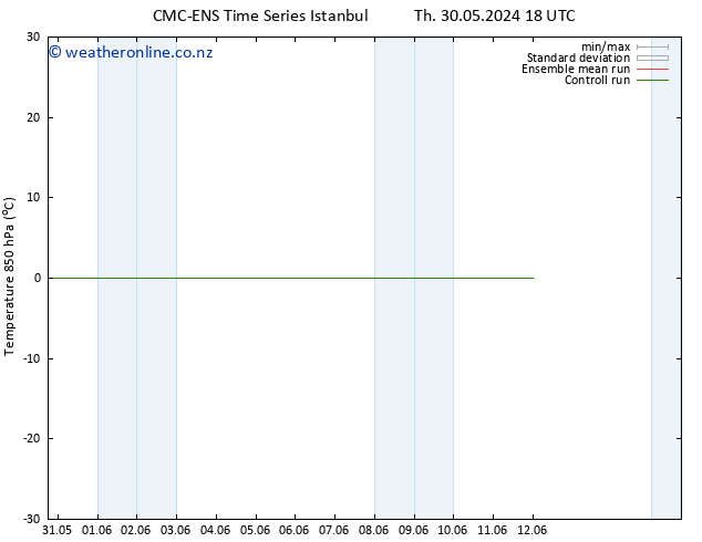 Temp. 850 hPa CMC TS Th 30.05.2024 18 UTC