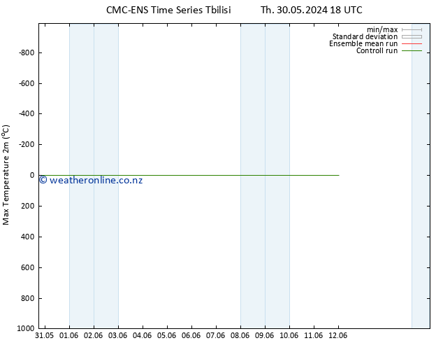 Temperature High (2m) CMC TS Su 02.06.2024 06 UTC