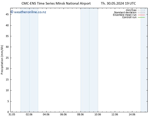 Precipitation CMC TS Th 06.06.2024 13 UTC