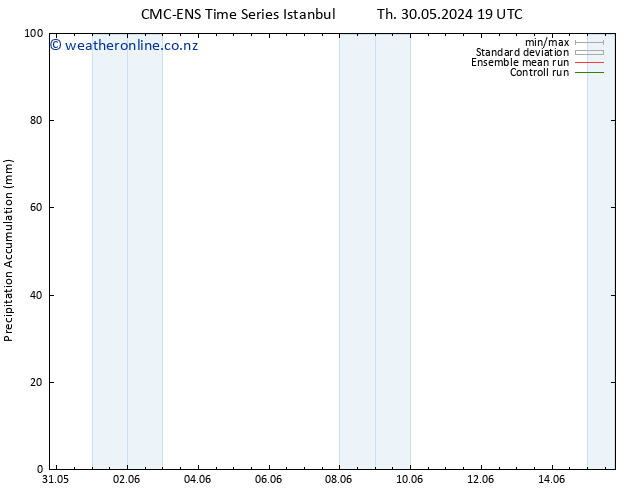 Precipitation accum. CMC TS Fr 31.05.2024 19 UTC