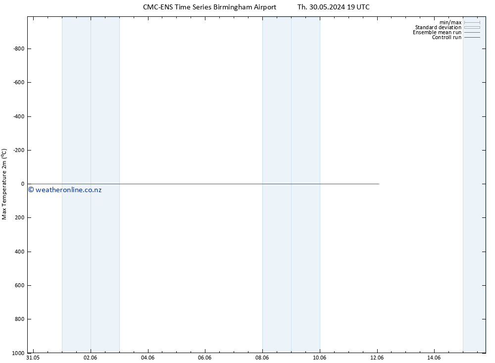 Temperature High (2m) CMC TS Th 30.05.2024 19 UTC