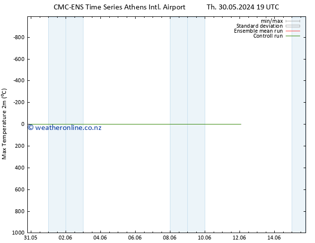 Temperature High (2m) CMC TS Tu 04.06.2024 01 UTC