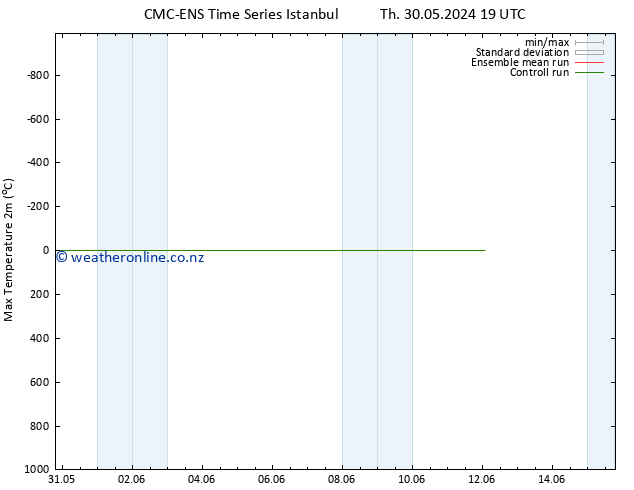 Temperature High (2m) CMC TS Su 02.06.2024 01 UTC
