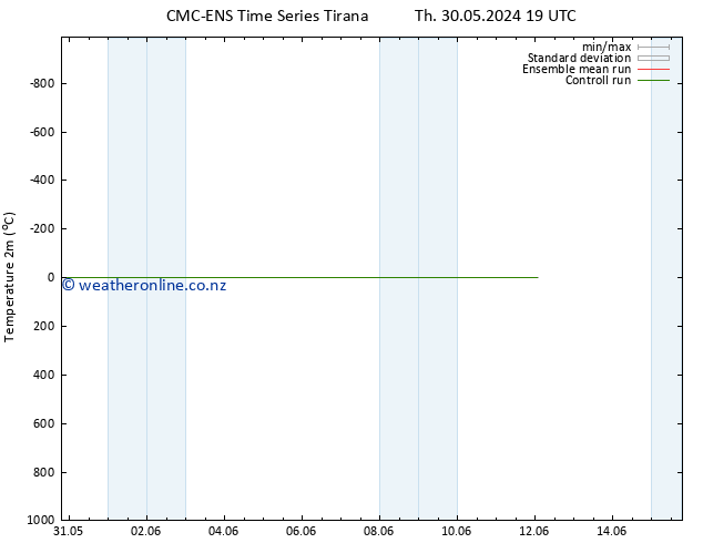 Temperature (2m) CMC TS Sa 08.06.2024 07 UTC