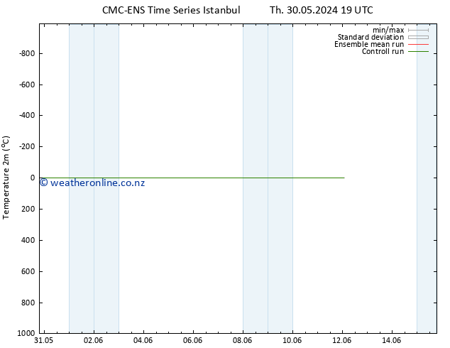 Temperature (2m) CMC TS Sa 08.06.2024 19 UTC