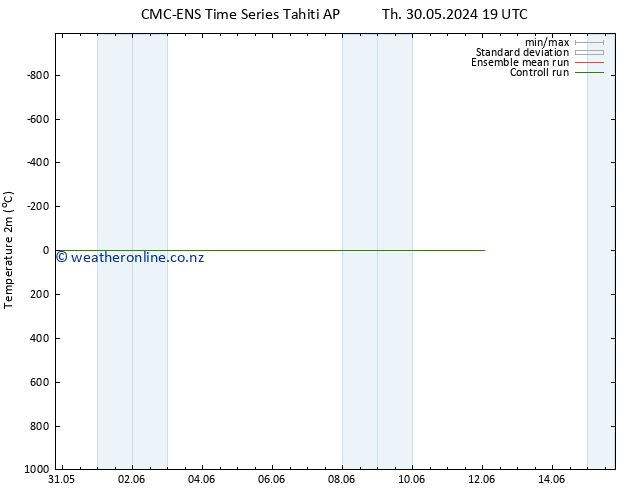 Temperature (2m) CMC TS Tu 11.06.2024 19 UTC
