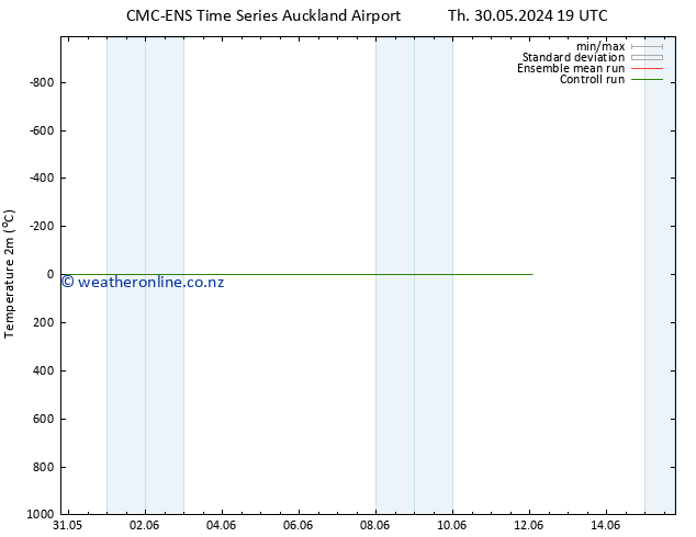 Temperature (2m) CMC TS Fr 31.05.2024 19 UTC