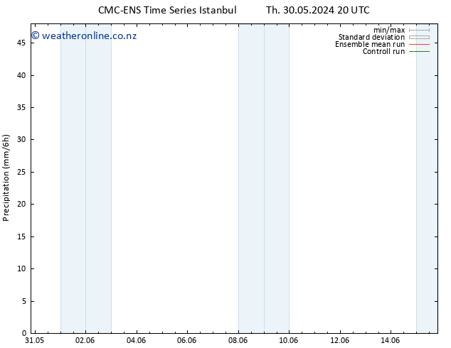 Precipitation CMC TS Fr 31.05.2024 20 UTC