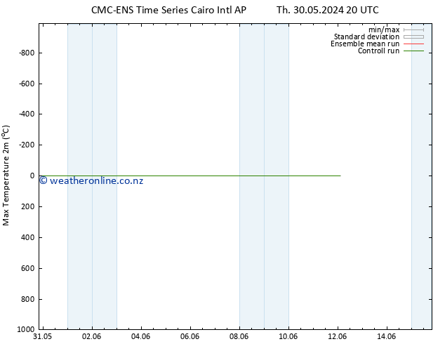 Temperature High (2m) CMC TS Tu 04.06.2024 14 UTC