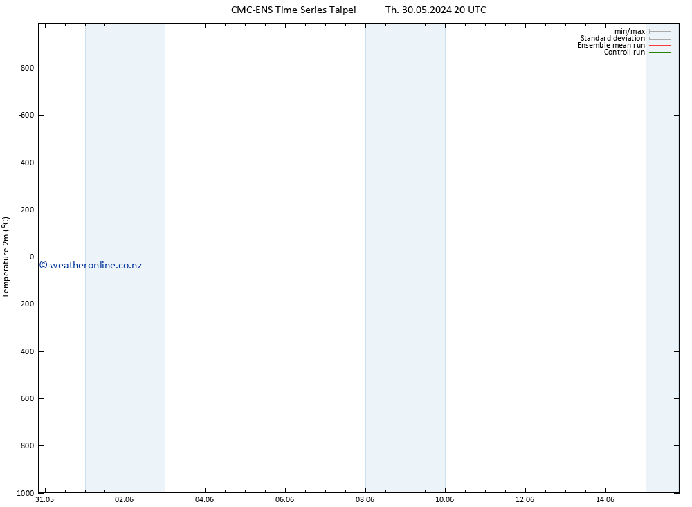 Temperature (2m) CMC TS Th 30.05.2024 20 UTC