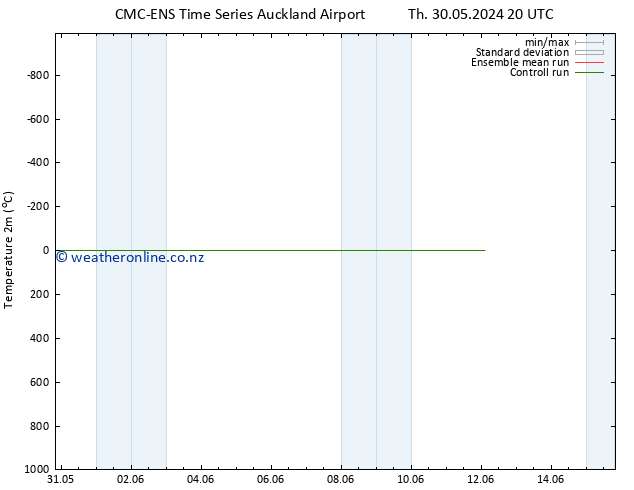 Temperature (2m) CMC TS Tu 11.06.2024 20 UTC