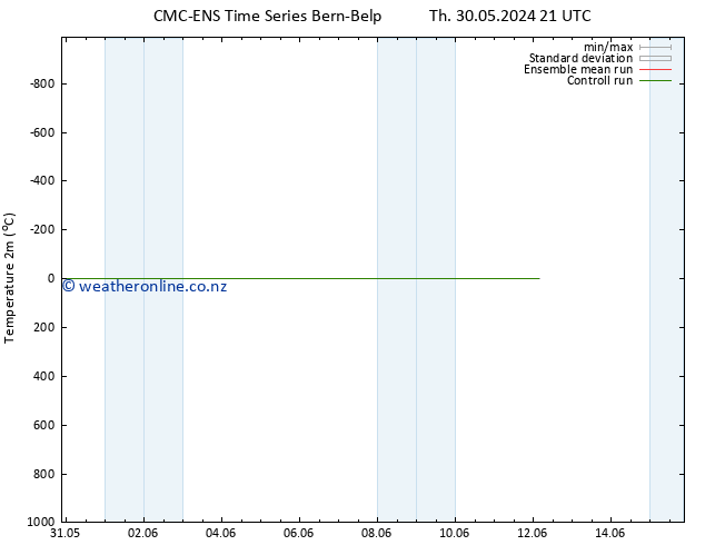 Temperature (2m) CMC TS Sa 01.06.2024 21 UTC
