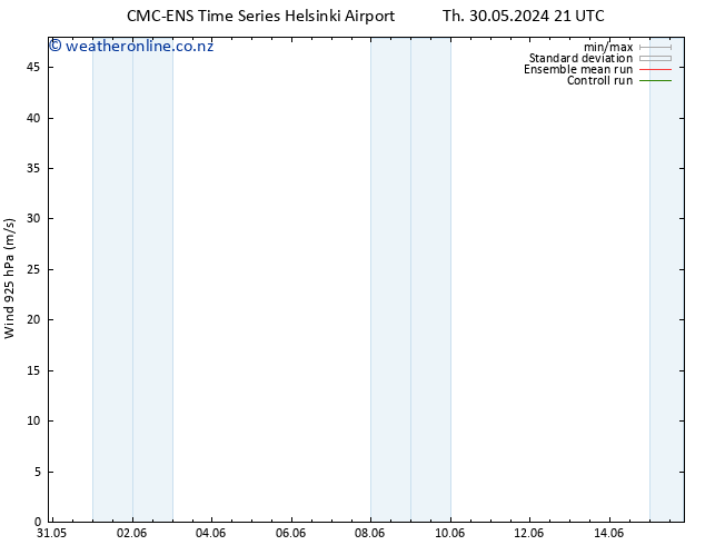 Wind 925 hPa CMC TS Fr 07.06.2024 09 UTC