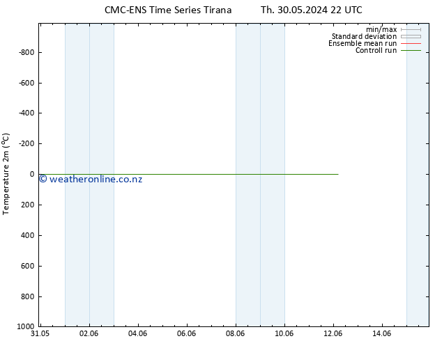 Temperature (2m) CMC TS Sa 08.06.2024 10 UTC