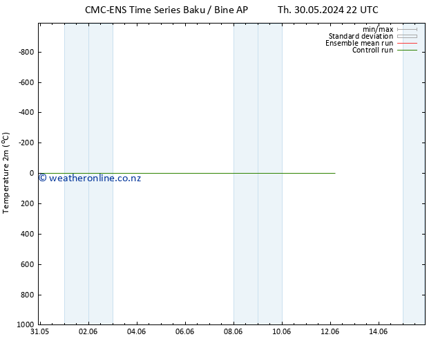 Temperature (2m) CMC TS Th 30.05.2024 22 UTC