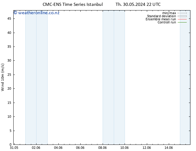 Surface wind CMC TS Su 02.06.2024 22 UTC